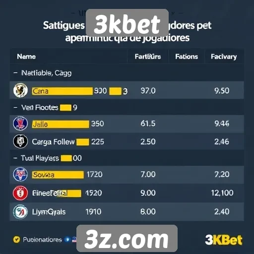 Estatísticas de jogadores ativos na plataforma 3kbet