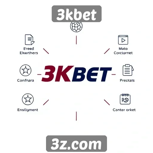 Recursos e funcionalidades do site 3kbet
